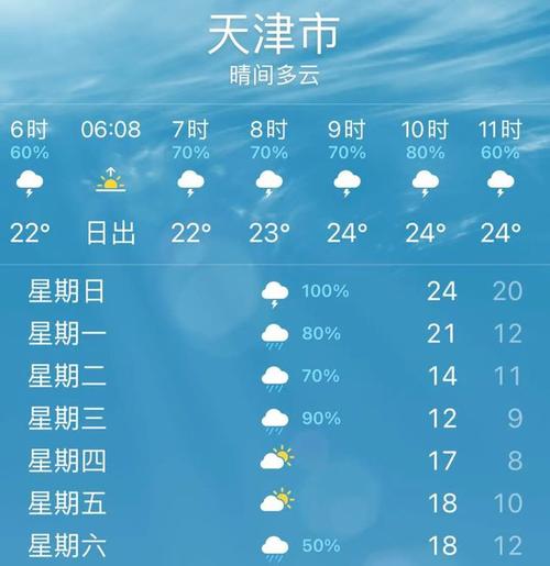 天气预报下周为什么会零下十几度?下周天气情况-图2 天气预报下周为什么会零下十几度?下周天气情况-图2