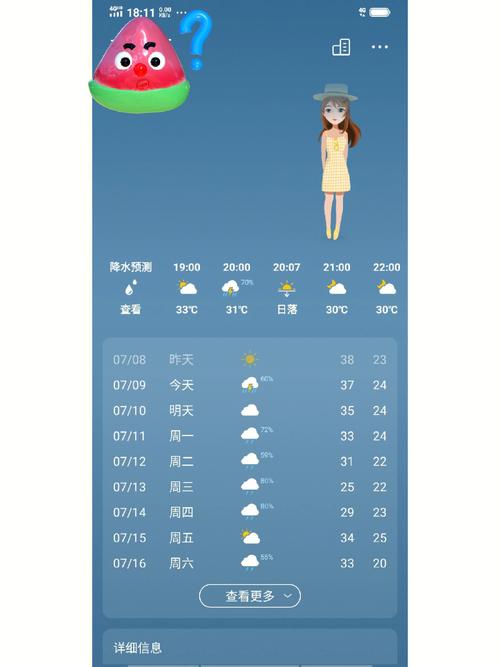 未来一周的天气预报准吗?一周内天气情况-图1 未来一周的天气预报准吗?一周内天气情况-图1