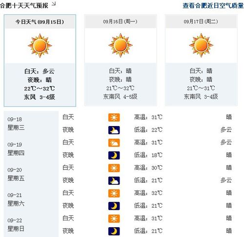 未来一周的天气预报准吗?一周内天气情况-图2 未来一周的天气预报准吗?一周内天气情况-图2