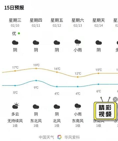 武汉天气穿衣建议?武汉的天气情况-图2 武汉天气穿衣建议?武汉的天气情况-图2