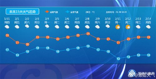 天气预报未来15天的准确率高吗?未来15天的天气情况-图3 天气预报未来15天的准确率高吗?未来15天的天气情况-图3