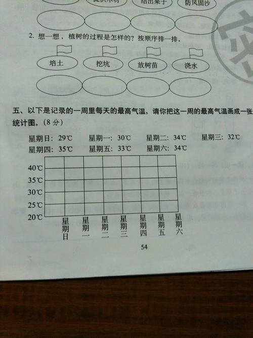 一周的天气情况如何计算百分比?一周天气情况-图3 一周的天气情况如何计算百分比?一周天气情况-图3