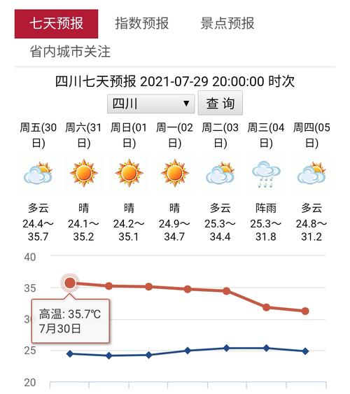 现在四川那边的天气怎么样温度是多少？四川成都天气情况