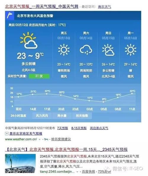深圳到北京高铁受天气影响吗？北京今天天气情况