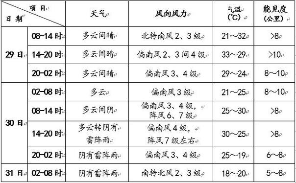 深圳到北京高铁受天气影响吗？北京今天天气情况-图2