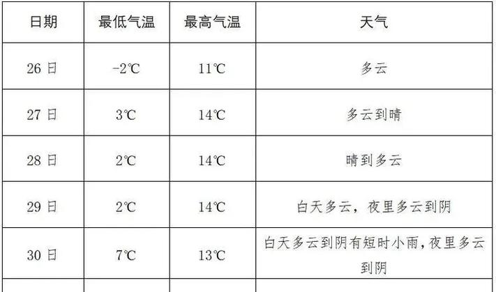 苏州天气什么时候回暖?明天苏州天气情况-图2 苏州天气什么时候回暖?明天苏州天气情况-图2