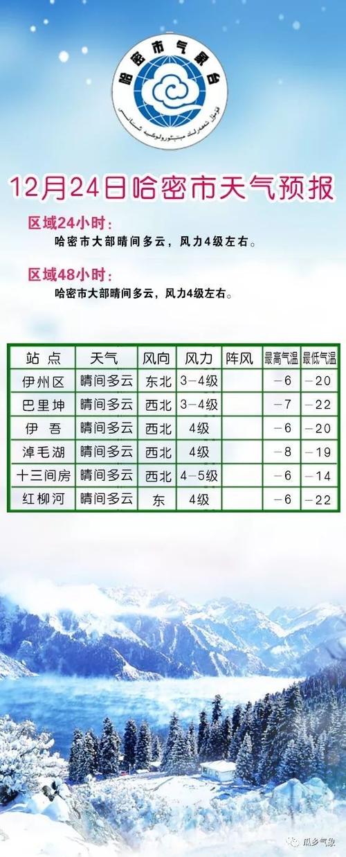 哈密三塘湖天气冷吗？巴里坤天气情况
