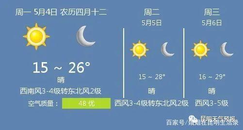 云南那边的天气一年四季是怎么样的?5月昆明天气情况-图1 云南那边的天气一年四季是怎么样的?5月昆明天气情况-图1