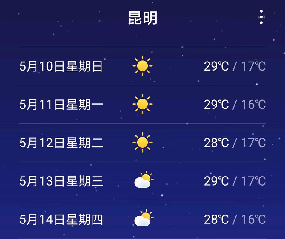 云南那边的天气一年四季是怎么样的?5月昆明天气情况-图2 云南那边的天气一年四季是怎么样的?5月昆明天气情况-图2