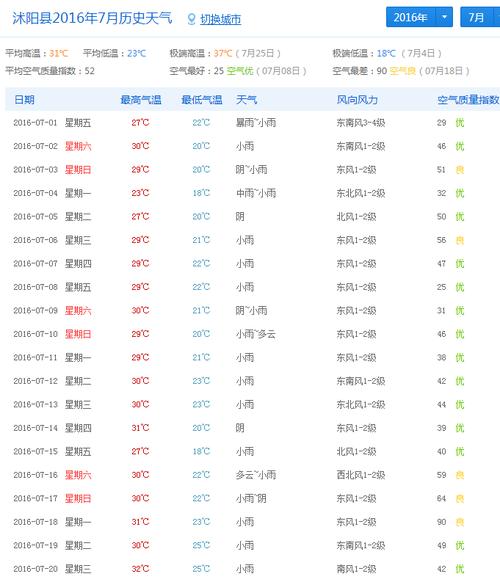 沭阳县城怎么样？宿迁天气沭阳天气情况