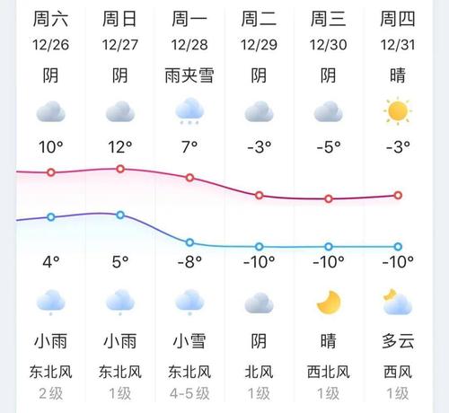 南京历史最冷的一天最高温度?南京现在的天气情况-图2 南京历史最冷的一天最高温度?南京现在的天气情况-图2