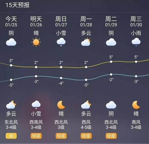下个星期六和星期日的天气是什么天气长治的天气?长治天气情况-图3 下个星期六和星期日的天气是什么天气长治的天气?长治天气情况-图3