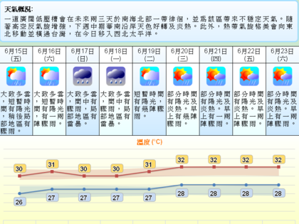 香港天气怎么查？香港的天气情况