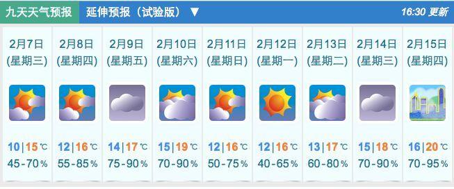 香港天气怎么查?香港的天气情况-图2 香港天气怎么查?香港的天气情况-图2