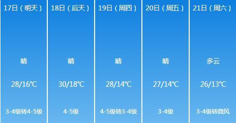 长春天气预报40天查询?长春天气情况-图3 长春天气预报40天查询?长春天气情况-图3