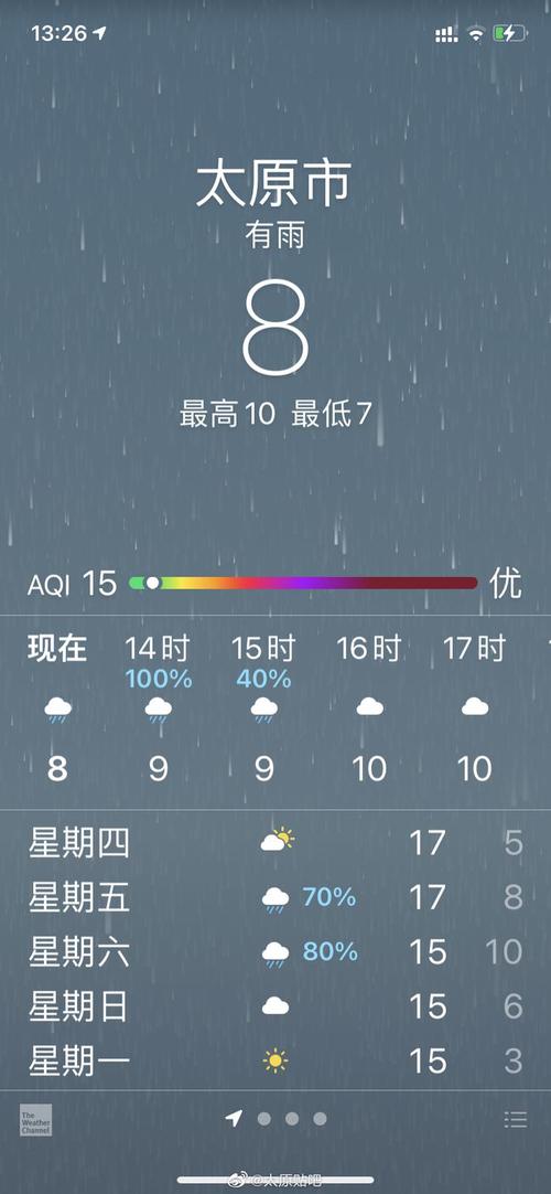 太原天气现还下雨吗?太原明天天气情况-图1 太原天气现还下雨吗?太原明天天气情况-图1