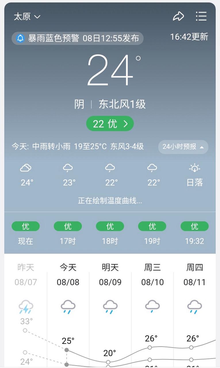 太原天气现还下雨吗?太原明天天气情况-图2 太原天气现还下雨吗?太原明天天气情况-图2