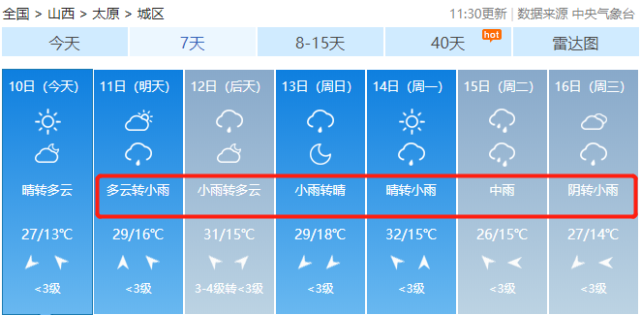 太原天气现还下雨吗?太原明天天气情况-图3 太原天气现还下雨吗?太原明天天气情况-图3