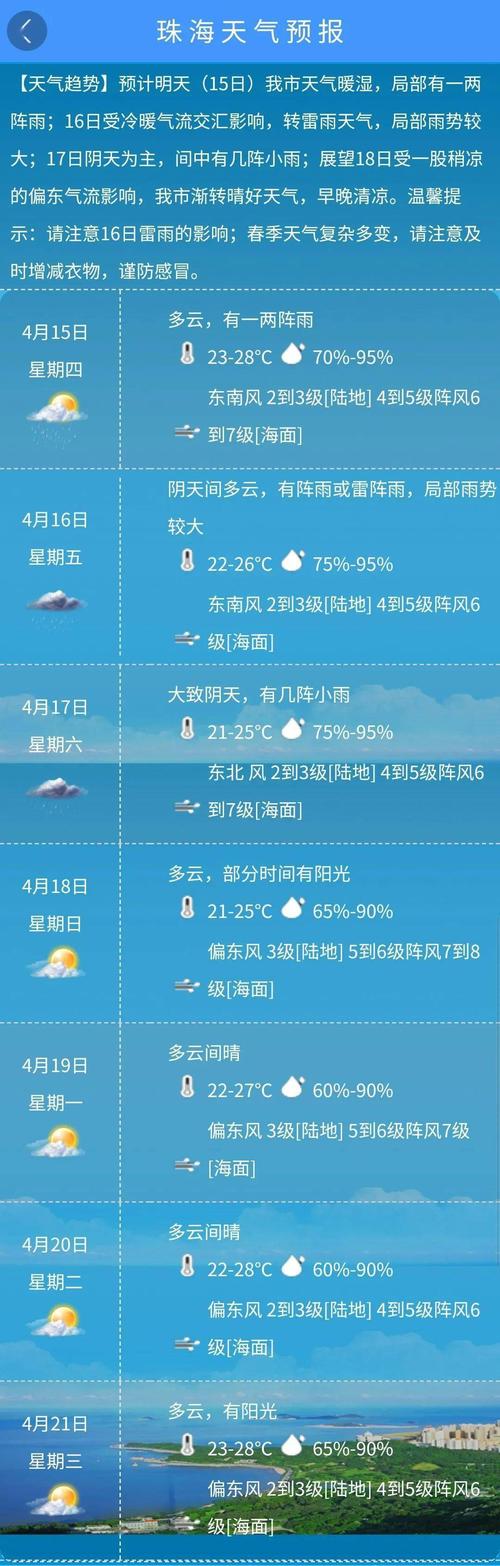 珠海这种潮湿天气会持续多久?珠海24日天气情况-图3 珠海这种潮湿天气会持续多久?珠海24日天气情况-图3