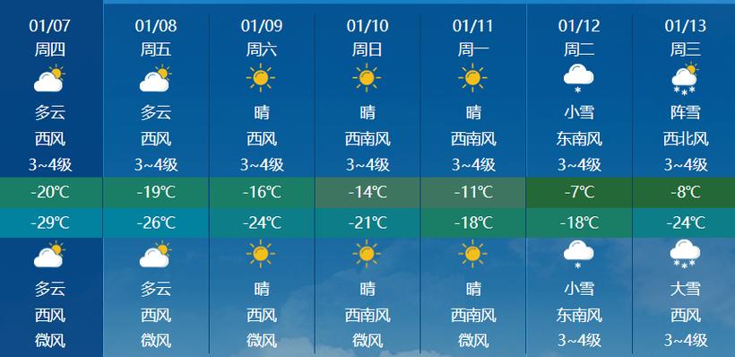 哈尔滨今天下大雪了吗?哈尔滨今天天气情况-图3 哈尔滨今天下大雪了吗?哈尔滨今天天气情况-图3