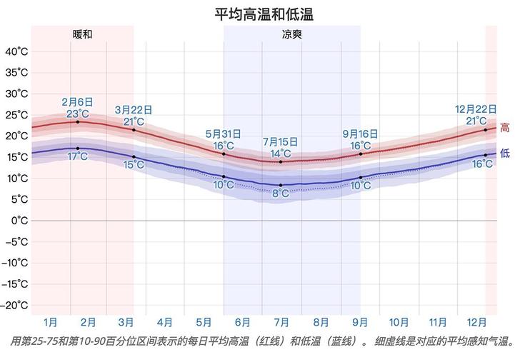 墨尔本常年气温多少度?墨尔本5月份天气情况-图3 墨尔本常年气温多少度?墨尔本5月份天气情况-图3