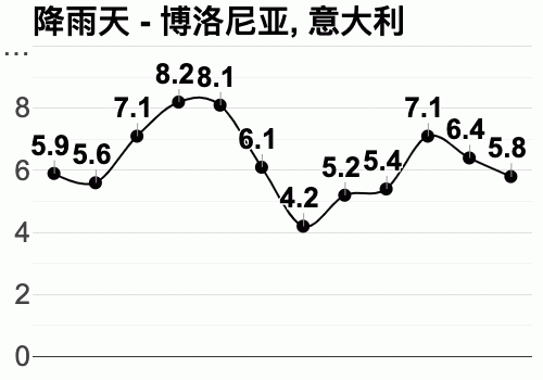 欧洲6月是什么季节？意大利6月份天气情况