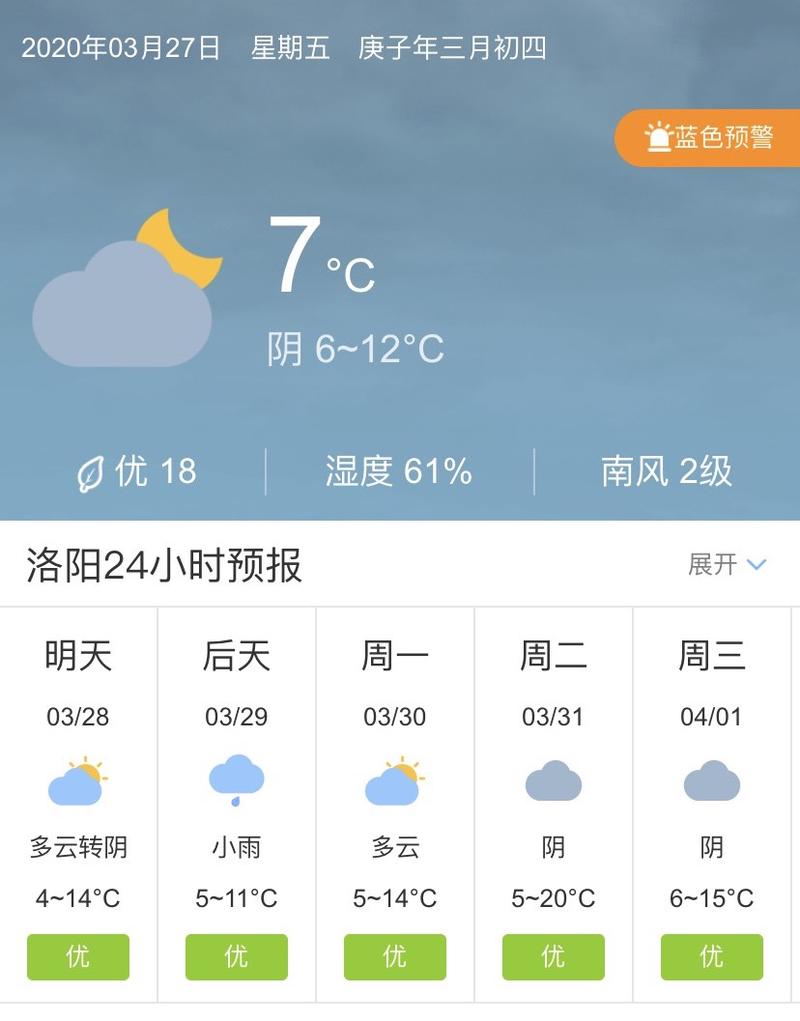 天气预报最多可以预报未来几天的天气?未来五天的天气情况-图2 天气预报最多可以预报未来几天的天气?未来五天的天气情况-图2