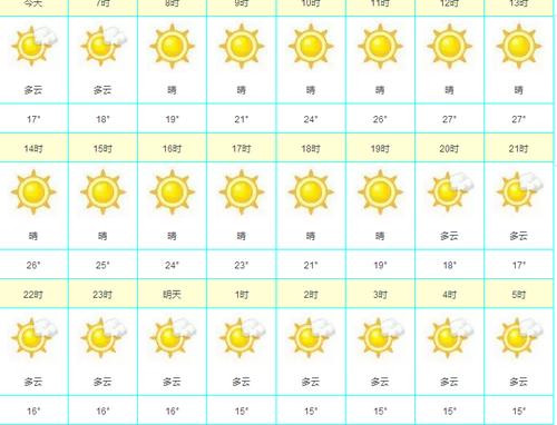 连云港一年四季的气候?连云港5月份天气情况-图3 连云港一年四季的气候?连云港5月份天气情况-图3