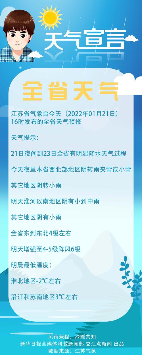 江苏48小时有雨雪吗?江苏天气情况-图1 江苏48小时有雨雪吗?江苏天气情况-图1