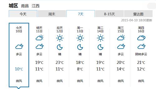 南昌天气未来三天是大雨天吗?南昌天气情况-图3 南昌天气未来三天是大雨天吗?南昌天气情况-图3