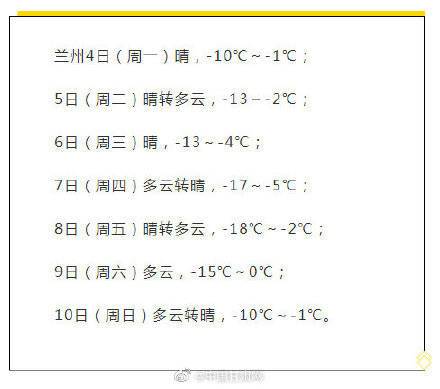 兰州的天气会忽冷忽热吗？兰州天气情况