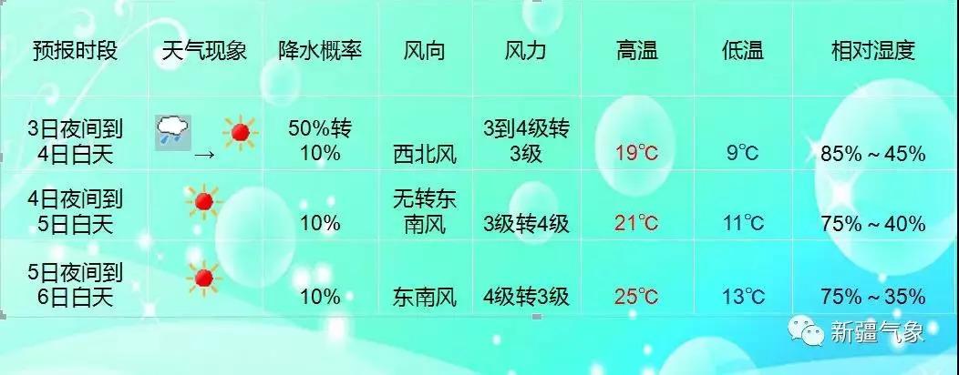 九月份会降温吗?九月份天气情况-图2 九月份会降温吗?九月份天气情况-图2