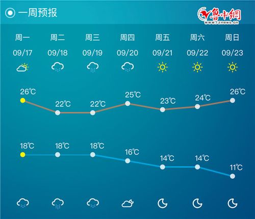 2021年淄博一月历史天气?淄博天气情况-图2 2021年淄博一月历史天气?淄博天气情况-图2
