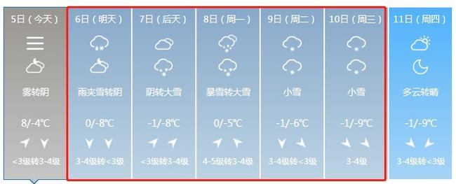 2021年大庆几场雪？大庆天气情况