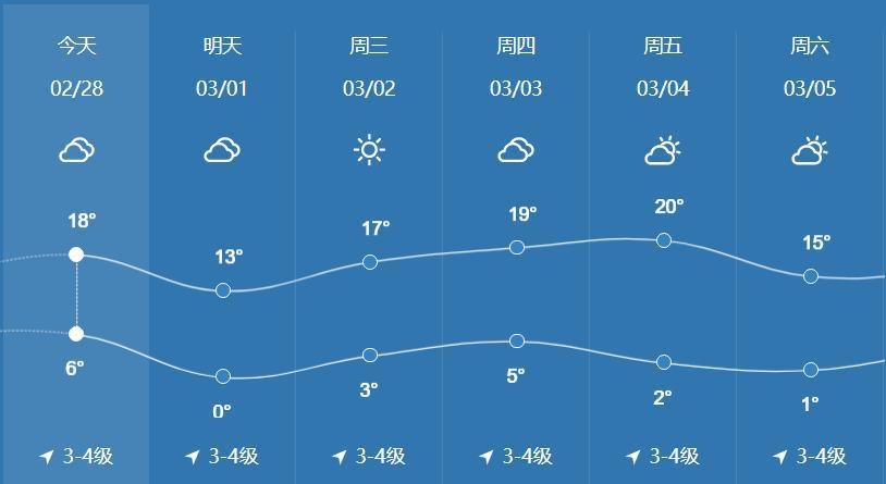 淮北气温最低是哪个月?淮北天气情况-图2 淮北气温最低是哪个月?淮北天气情况-图2