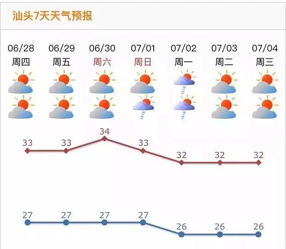 什么时候汕头的天气才会降温?汕头天气情况-图2 什么时候汕头的天气才会降温?汕头天气情况-图2