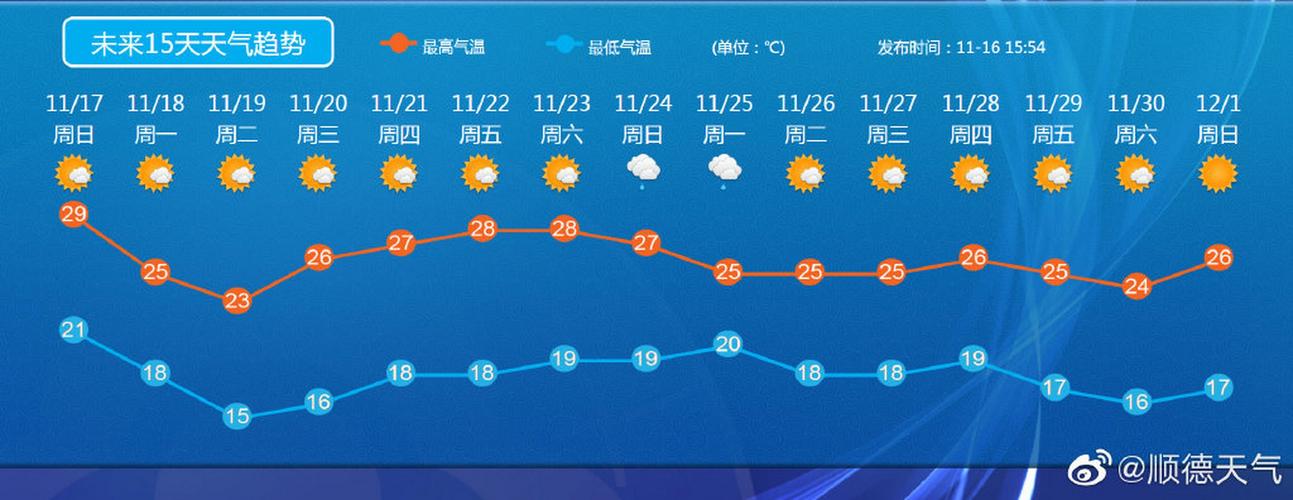 怎么查看当地实时天气?本地天气情况-图1 怎么查看当地实时天气?本地天气情况-图1