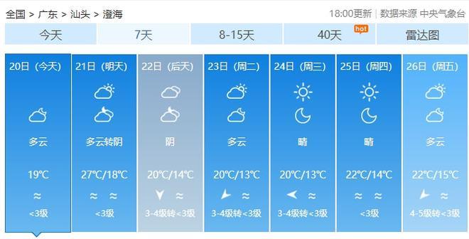 什么时候汕头的天气才会降温?汕头天气情况-图3 什么时候汕头的天气才会降温?汕头天气情况-图3