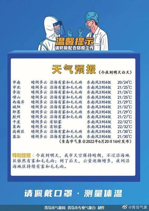 青岛天气预报说雨一定有吗?山东青岛天气情况-图3 青岛天气预报说雨一定有吗?山东青岛天气情况-图3