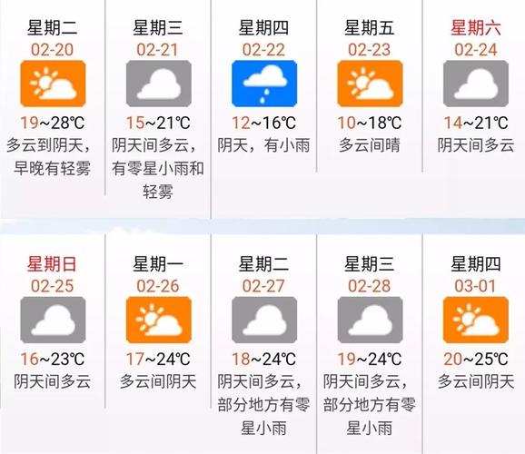 佛山天气什么时候变冷？佛山的天气情况