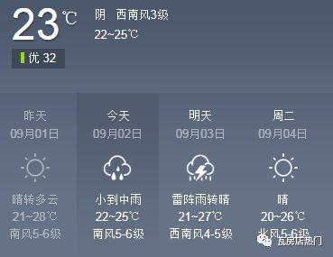 瓦房店长兴岛雨量大吗?瓦房店天气情况-图3 瓦房店长兴岛雨量大吗?瓦房店天气情况-图3