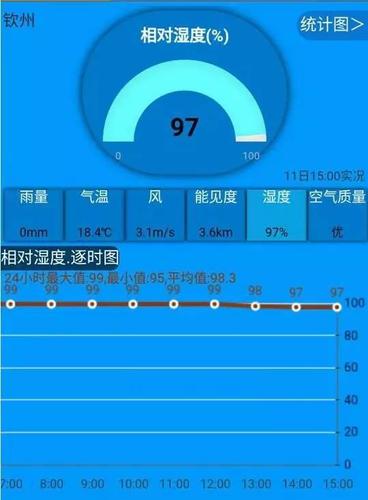 怎么查询空气的相对湿度(历史数据)?以往天气情况查询-图1 怎么查询空气的相对湿度(历史数据)?以往天气情况查询-图1