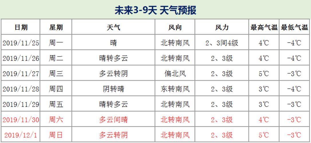 北京的天气一般什么时候开始转暖?几月份?上旬?中旬?下旬?4月北京天气情况-图3 北京的天气一般什么时候开始转暖?几月份?上旬?中旬?下旬?4月北京天气情况-图3