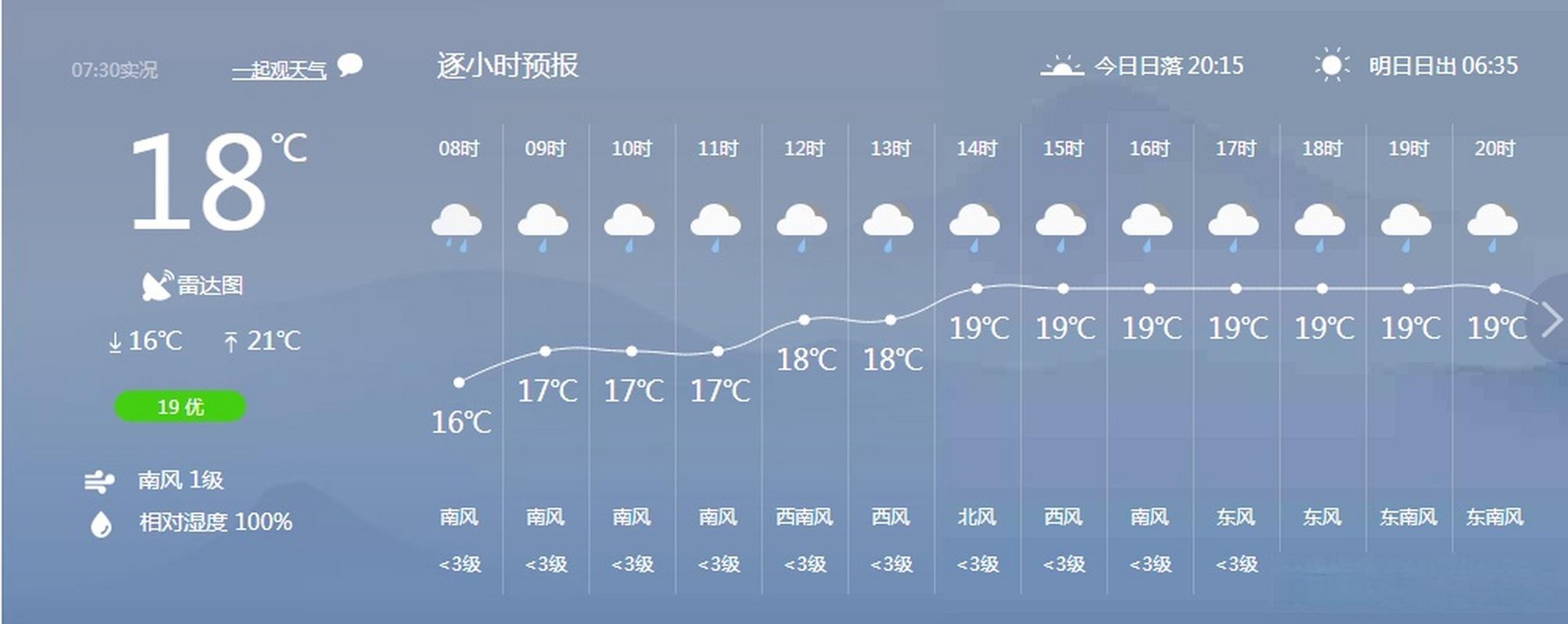 腾冲一年天气情况?腾冲天气情况-图3 腾冲一年天气情况?腾冲天气情况-图3
