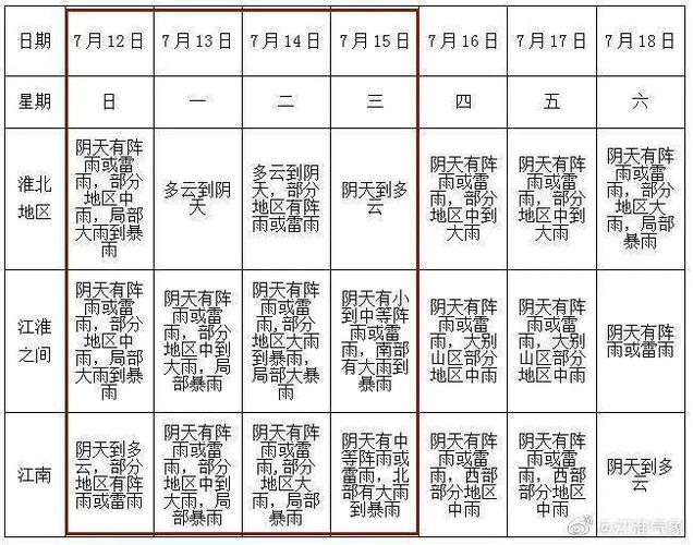 2021年阜阳中考有多少考生？阜阳的天气情况