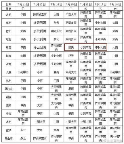 2021年阜阳中考有多少考生?阜阳的天气情况-图3 2021年阜阳中考有多少考生?阜阳的天气情况-图3