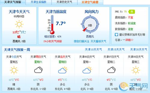 天津天气预报15天查询?今天天津天气情况-图3 天津天气预报15天查询?今天天津天气情况-图3