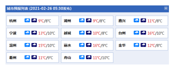 浙江阴雨天气什么时候结束?浙江最近天气情况-图3 浙江阴雨天气什么时候结束?浙江最近天气情况-图3