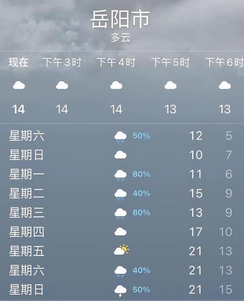 岳阳市海拔高度?岳阳县天气情况-图3 岳阳市海拔高度?岳阳县天气情况-图3