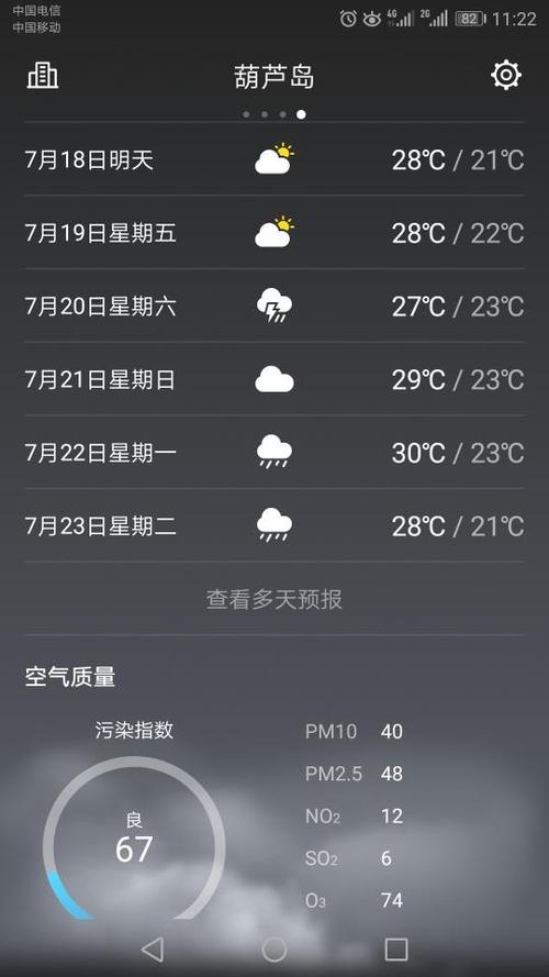 辽宁葫芦岛全年天气?葫芦岛的天气情况-图2 辽宁葫芦岛全年天气?葫芦岛的天气情况-图2
